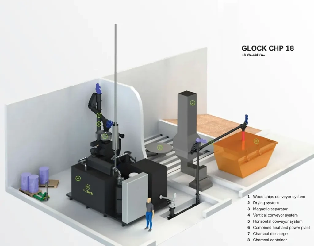 Glock CHP18 transforms woodchips or pellets into electricity and heat