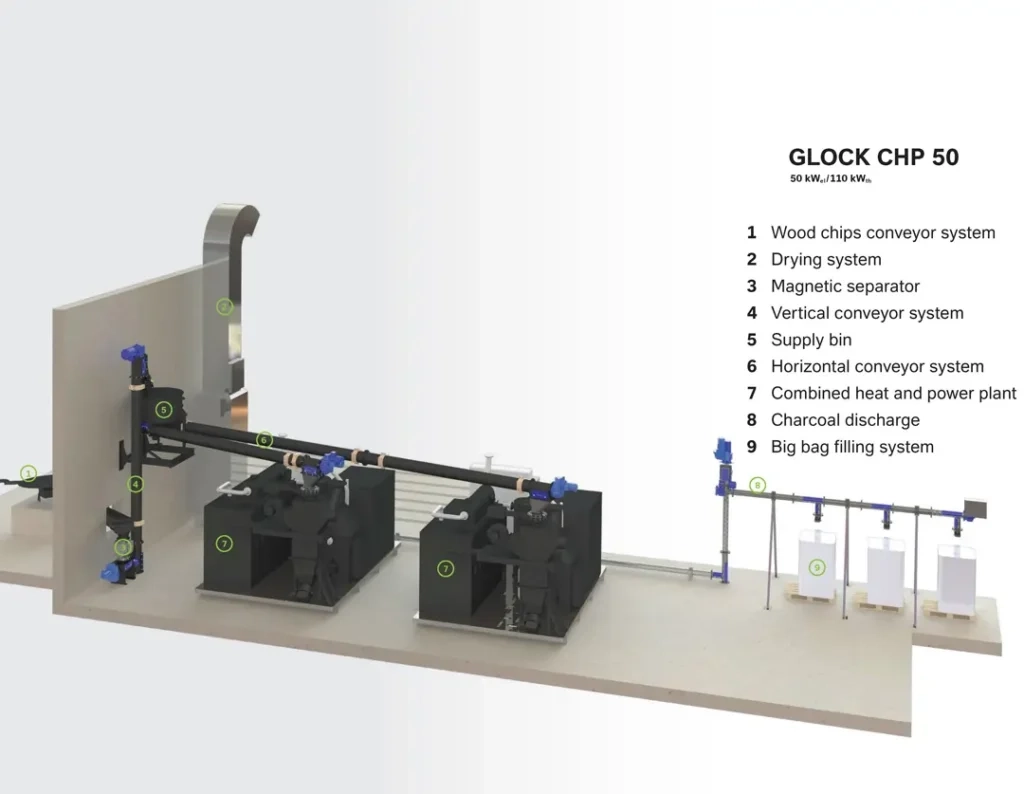 Glock CHP 50 - The solution for high power and heat output for off-grid applications